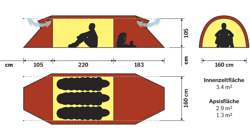 Hilleberg shop keron 3